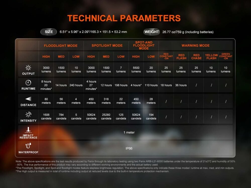 FENIX CP50R Rechargeable Multifunctional Light CP50R, 5500 lm - Black