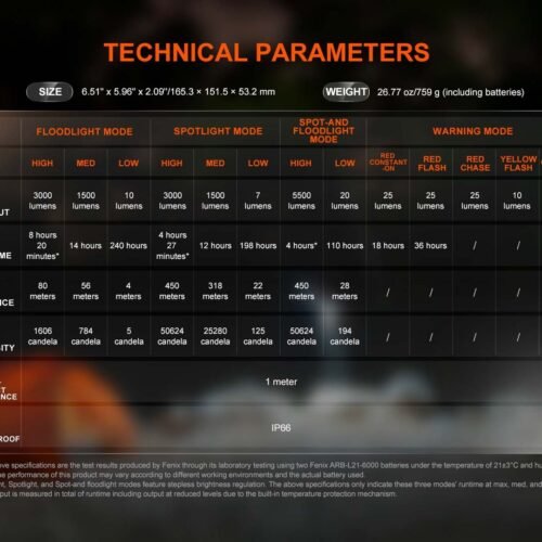 FENIX CP50R Rechargeable Multifunctional Light CP50R, 5500 lm - Black