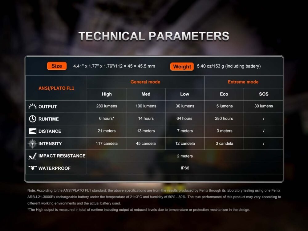 FENIX WH35RE ATEX Rechargeable Headlamp, 280 lm - Black