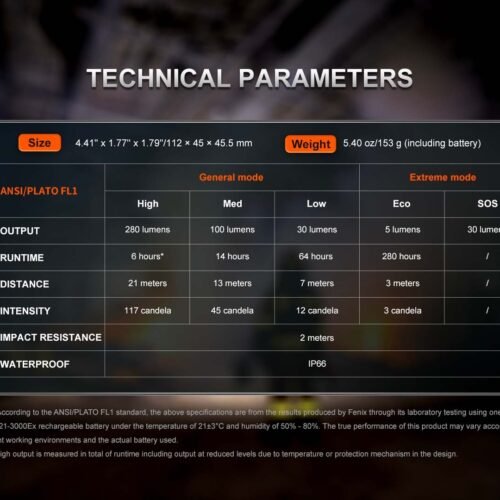 FENIX WH35RE ATEX Rechargeable Headlamp, 280 lm - Black