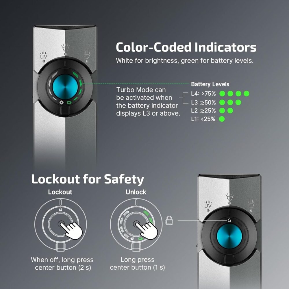 OLIGHT ArkPro Class 3R CW Rechargeable Flashlight, 1500 lm - Green