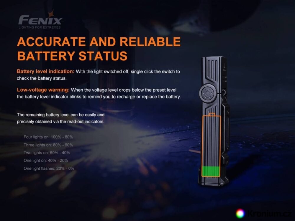 FENIX WT25R LED flashlight, 1000 lm - Black