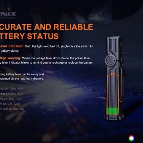 FENIX WT25R LED flashlight, 1000 lm - Black