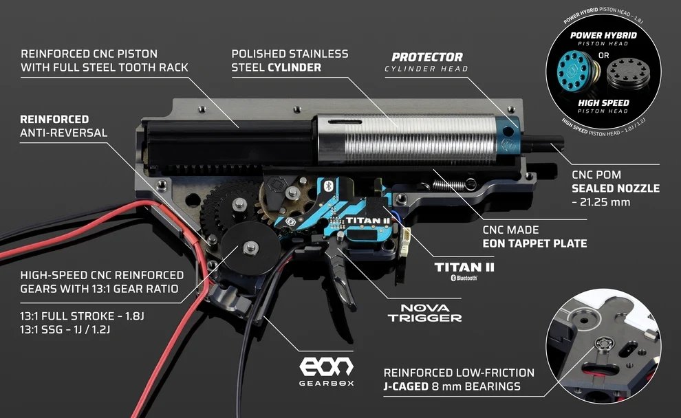 GATE Completed EON CNC Gearbox and TITAN II Bluetooth(R) EXPERT V2 (1.8 J) - Rear Wiring