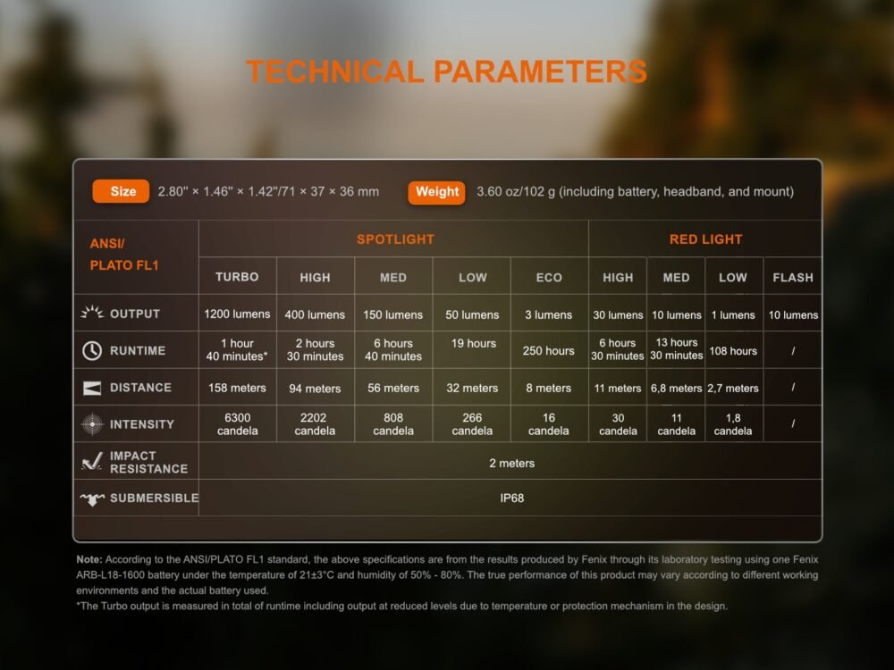 FENIX HM53R Garnet Rechargeable Headlamp – Grey / Orange