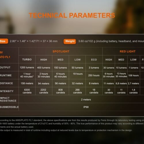 FENIX HM53R Garnet Rechargeable Headlamp – Grey / Orange