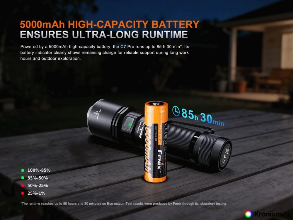 FENIX C7 PRO Rechargeable Flashlight 4600 LM – Black